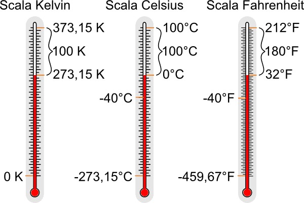 scala-kelvin.png