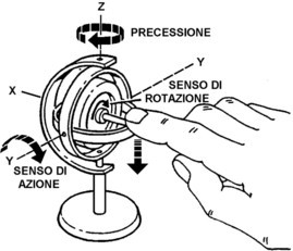 precessione-giroscopica.jpg