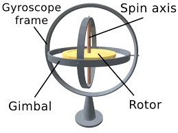 giroscopio.png