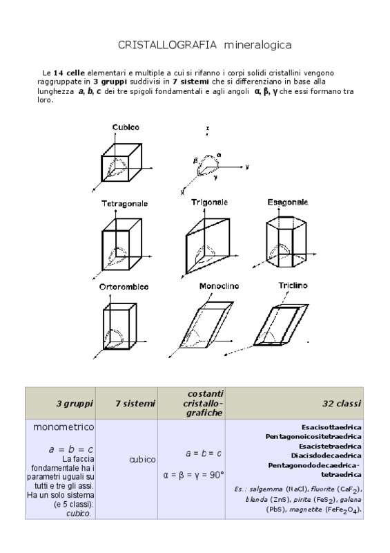 cristallografia.pdf