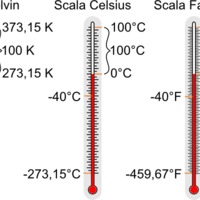 scala-kelvin.png