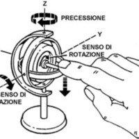 precessione-giroscopica.jpg