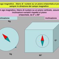 inclinazione declinazione.jpg