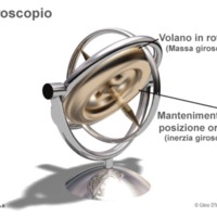 giroscopio-posizione-origin.gif