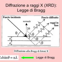 La legge di Bragg.