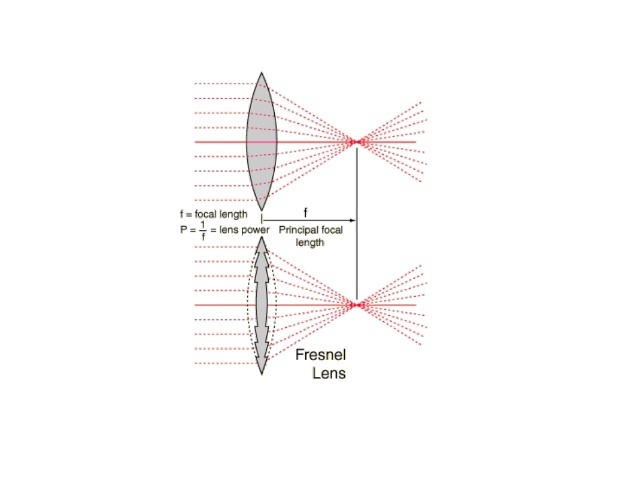 fresnel_3.jpg