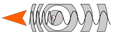 effetto Doppler-Fizeau.png