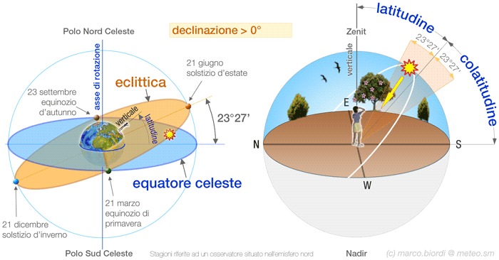 declinazione.gif
